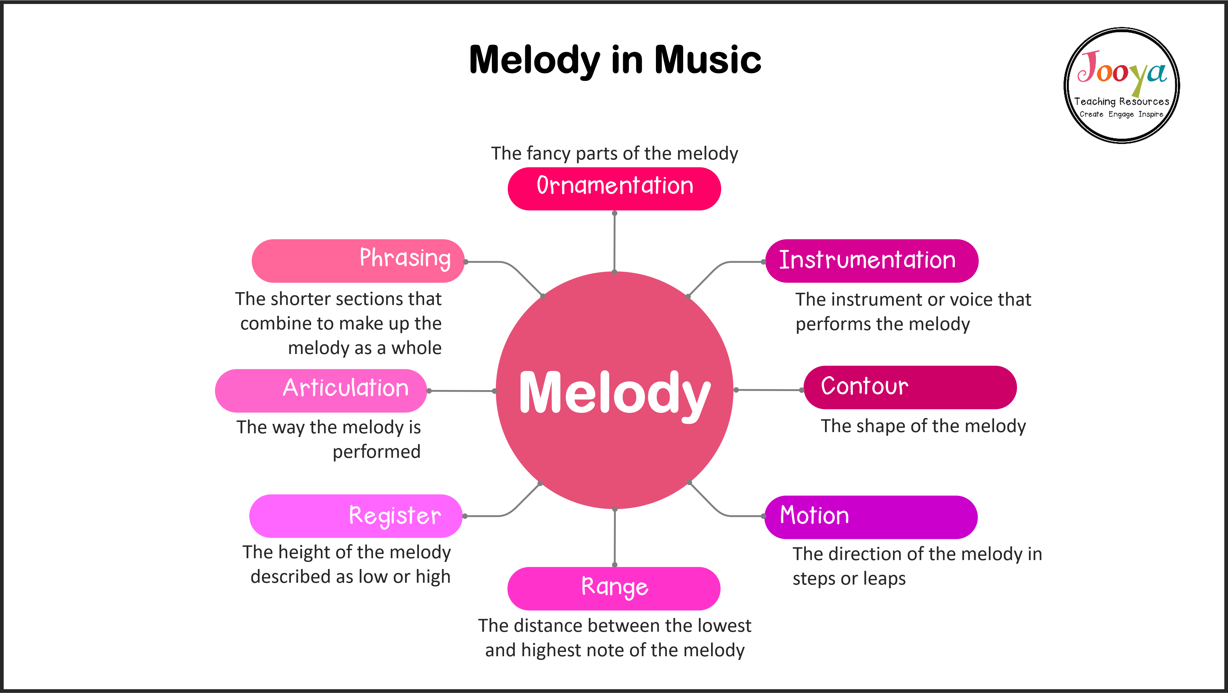 why-is-melody-important-in-music-2020