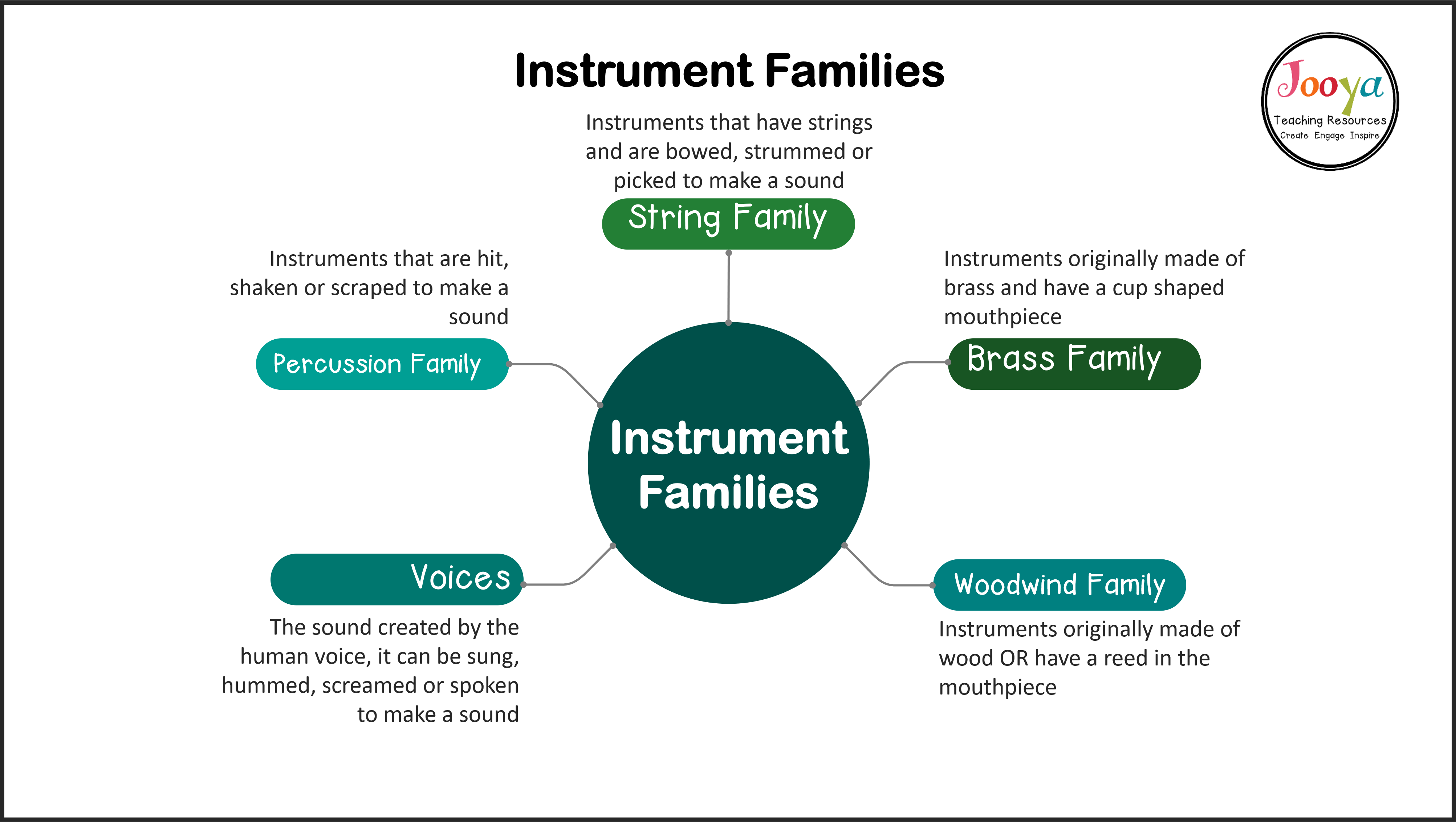 instrument-families-of-the-orchestra-mind-map-2020