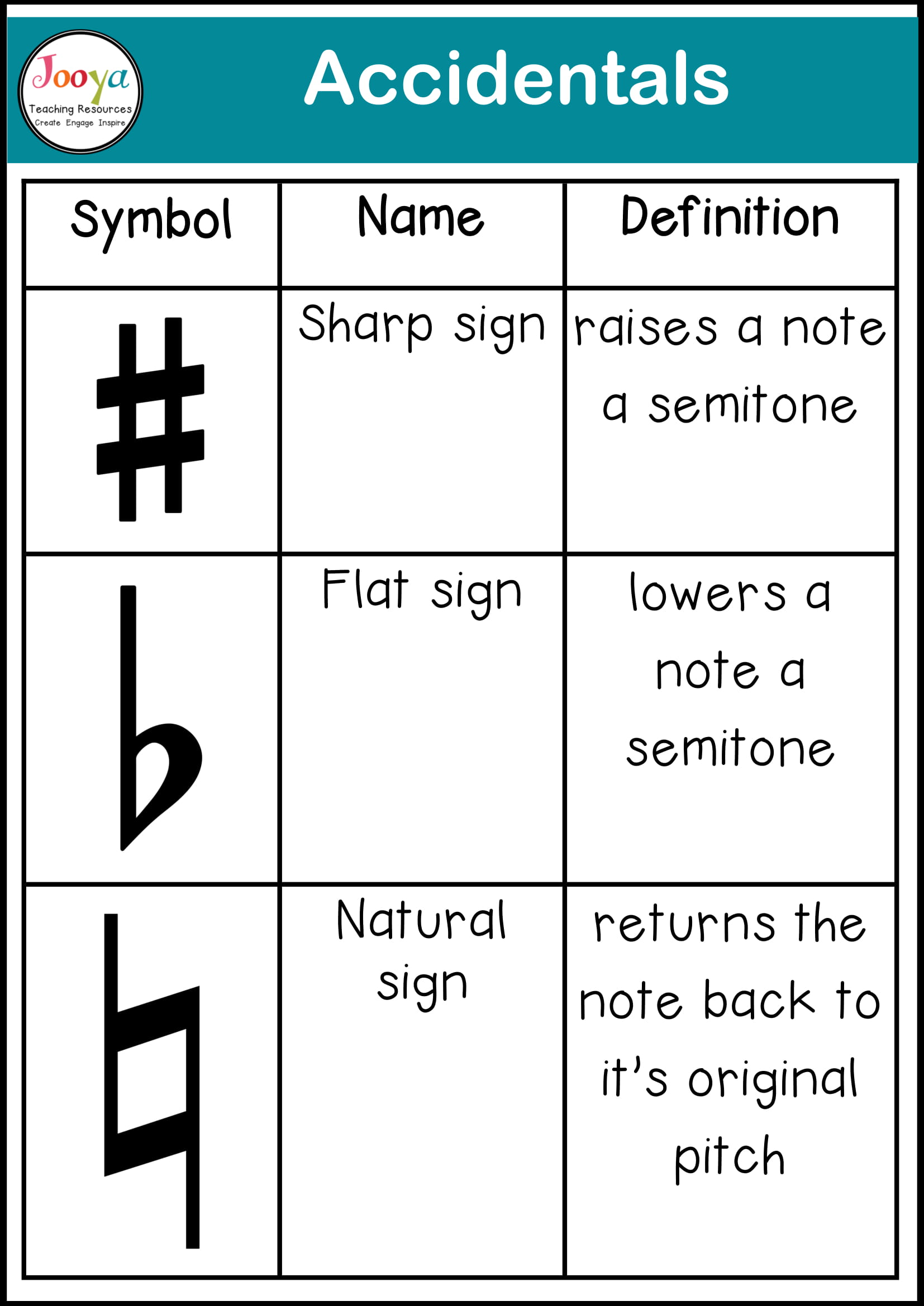 tonality-in-music- accidentals-charts-2020-1