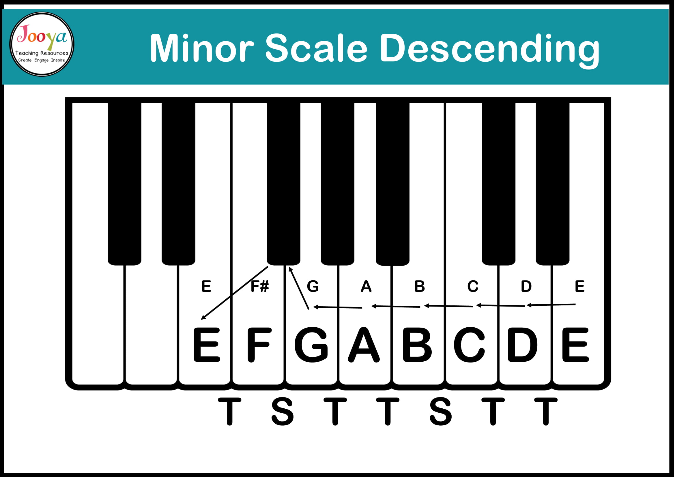 tonality-in-music-descending-minor-scale-diagram