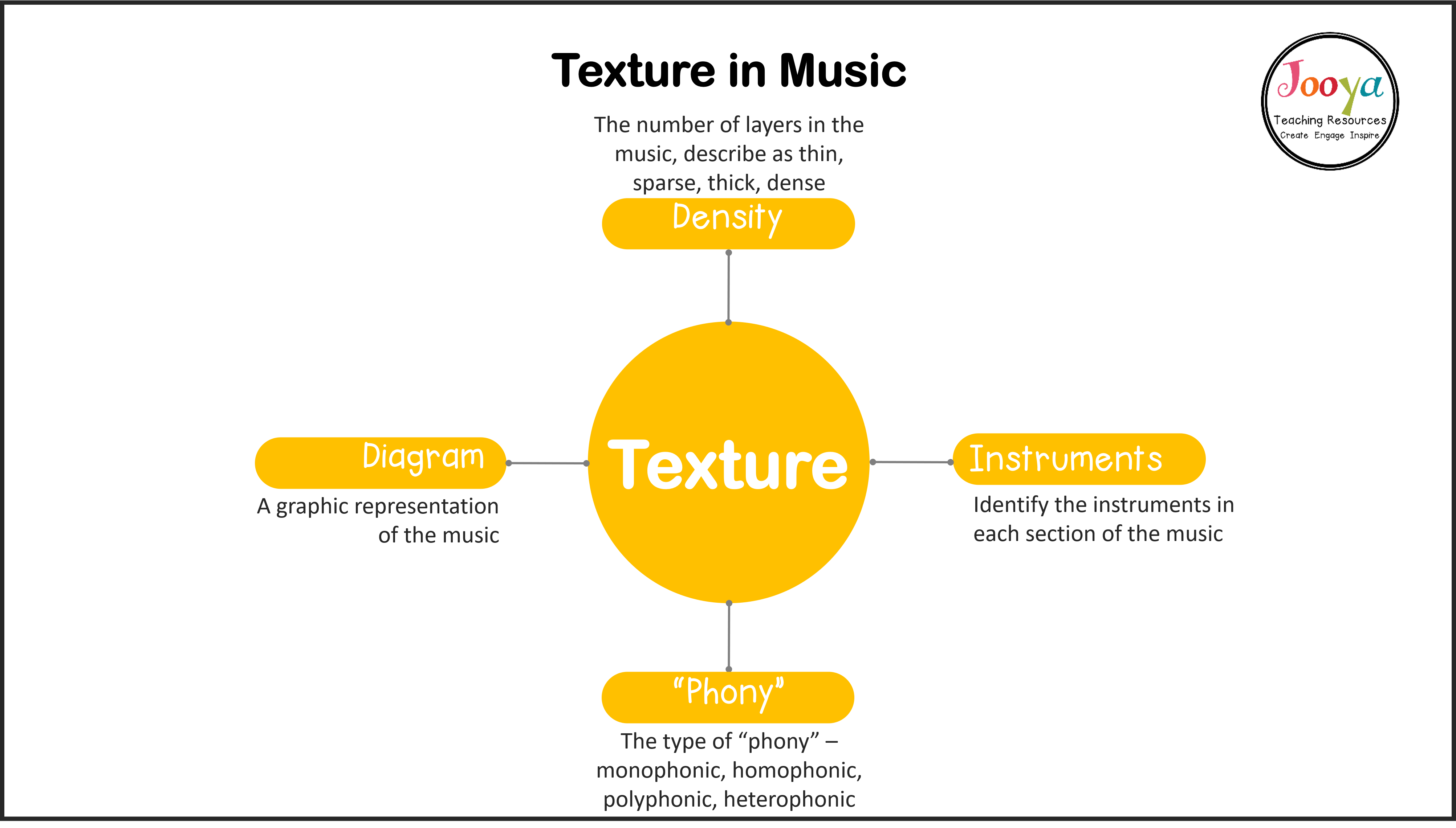 what-does-texture-in-music-mean-mind-map-2020