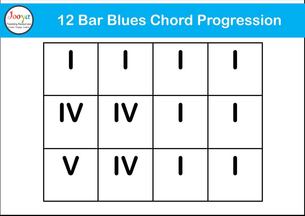 How to Make Your Blues Music History Lessons Fun - Jooya Teaching Resources