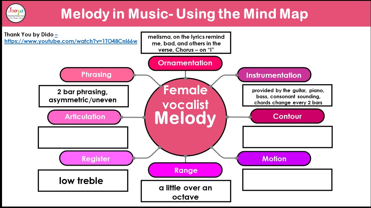 melody-in-music-mind-map-example-blog-post-2022