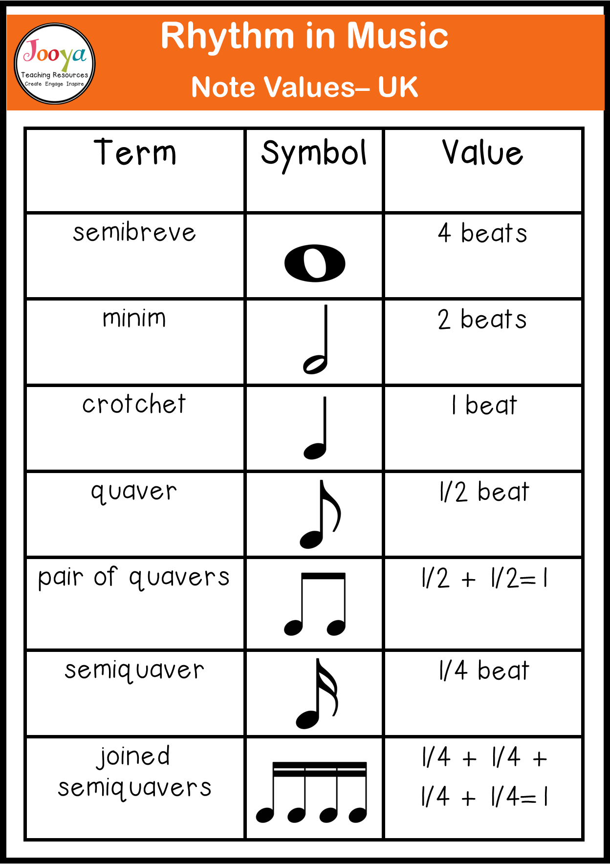 rhythm-in-music-note-values-chart-UK-note-names